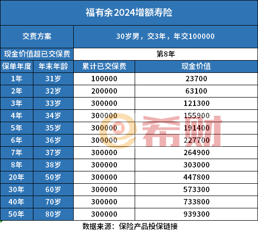寿险介绍两款热门产品OG真人口碑好的终身(图1)