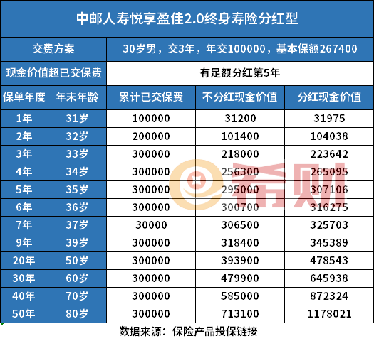 寿险介绍两款热门产品OG真人口碑好的终身(图2)
