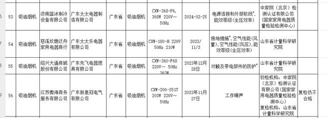 荣坤称2024年樱雪厨电业绩同比增5%OG真人樱雪吸油烟机抽检不合格创始人李