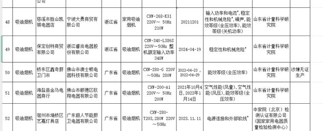 荣坤称2024年樱雪厨电业绩同比增5%OG真人樱雪吸油烟机抽检不合格创始人李(图2)