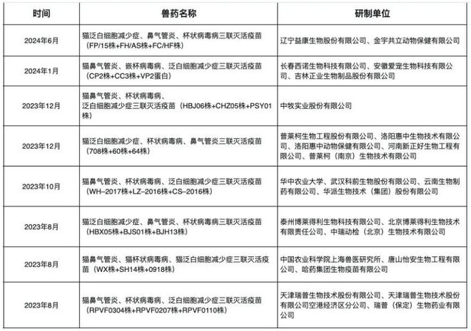 宠物药的故事刚刚开始OG真人平台瑞普生物(图6)