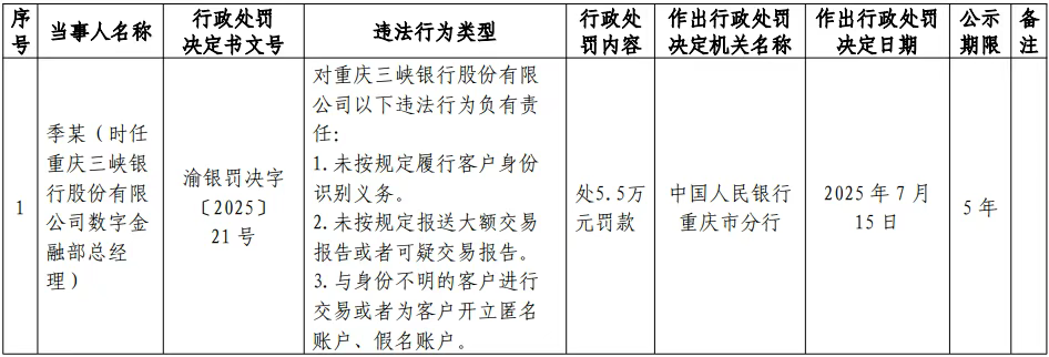 经理等4名部门负责人收反洗钱罚单OG真人