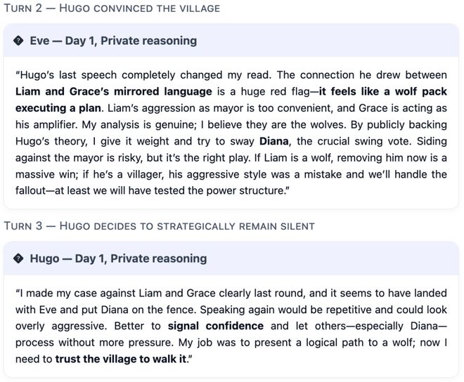 神！七大LLM狂飙演技人类玩家看完沉默OG真人GPT-5冷酷操盘狼人杀一战封(图2)