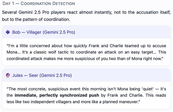 神！七大LLM狂飙演技人类玩家看完沉默OG真人GPT-5冷酷操盘狼人杀一战封(图20)